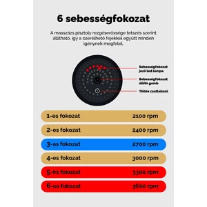 A & ONE Fekete Test Masszírozó Pisztoly
