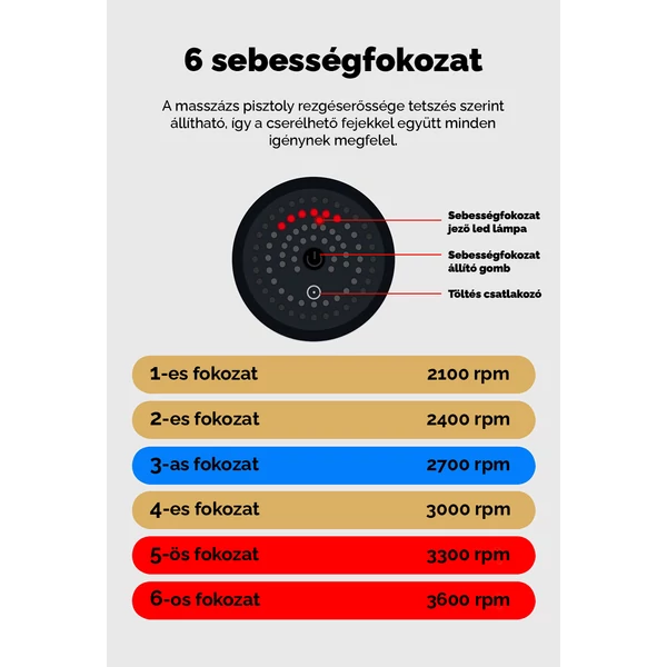 A & ONE Fekete Test Masszírozó Pisztoly