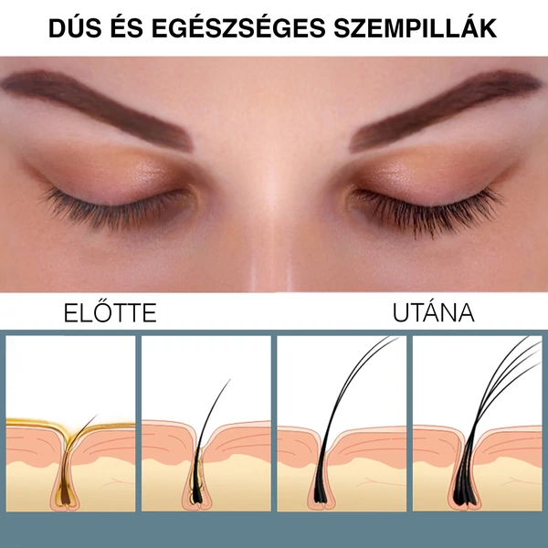EELHOE Szempilla Erősítő és Nővesztő Gél - 3 ml